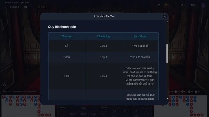 Trải nghiệm Fantan tại nhà cái Sunwin